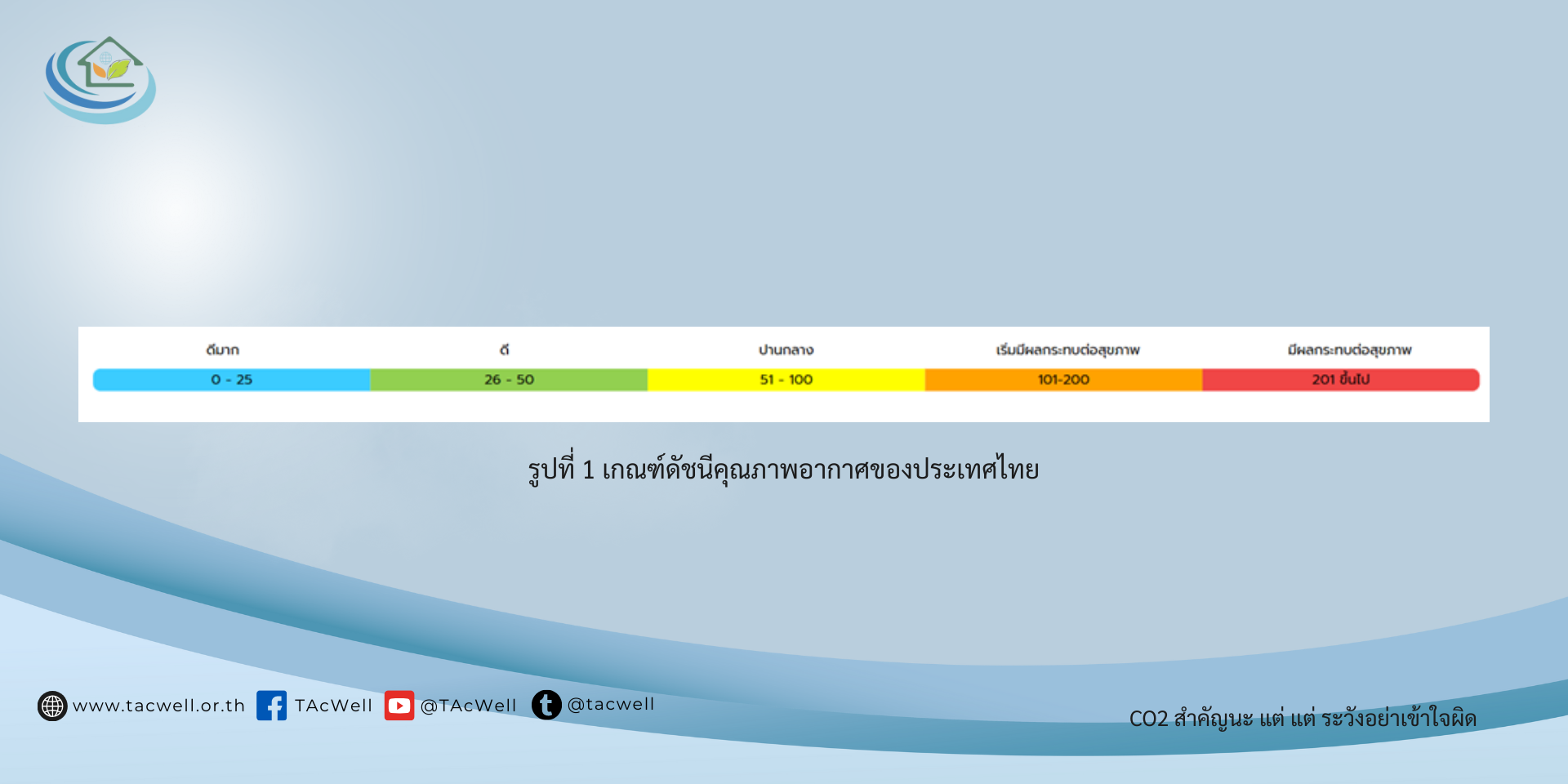CO2 สำคัญนะ แต่ แต่ ระวังอย่าเข้าใจผิด2 (2)